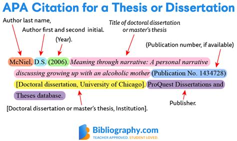 can a dissertation be used as a source