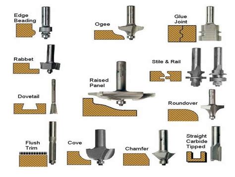 Can A Drill Bit Be Used In A Router