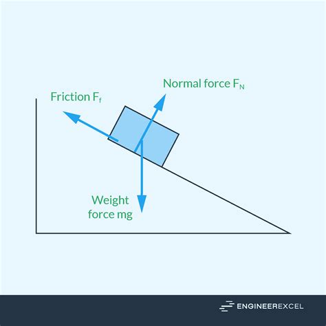 can a friction coefficient be negative