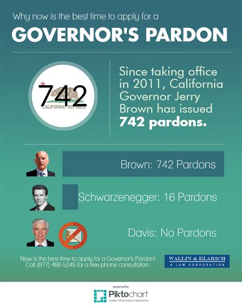 can a governor issue a pardon