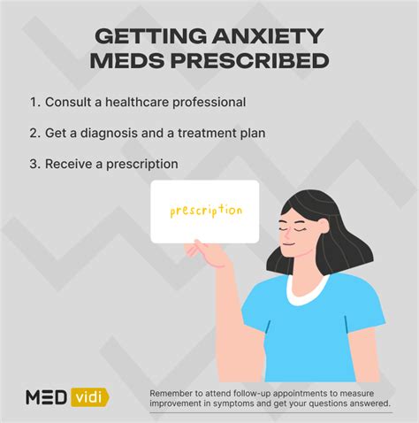 can a gp prescribe anxiety medication to a child australia