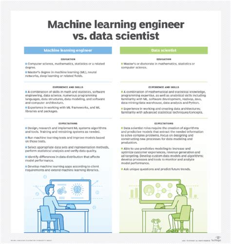 can a machine learning engineer become a data scientist
