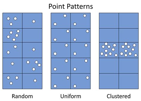 can a pattern be random