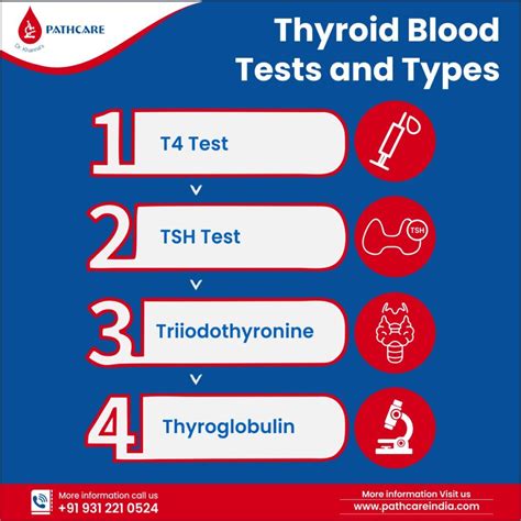 can a routine blood test detect thyroid problems
