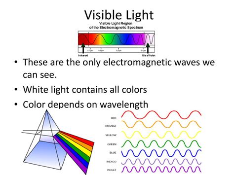 can a wavelength be negative