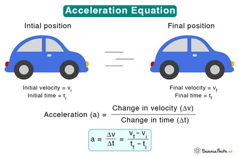 Can Acceleration Be In Km/H