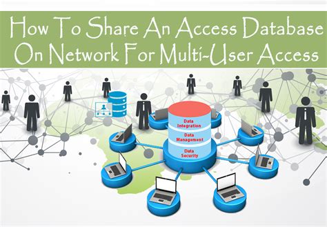 can an access database be used by multiple users