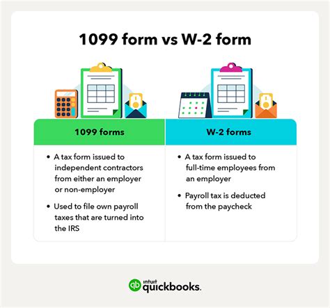 Q Why do I need to separate my W2 employee and 1099 freelancer data