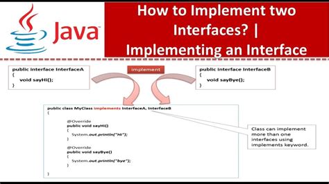 can an interface have method implementation
