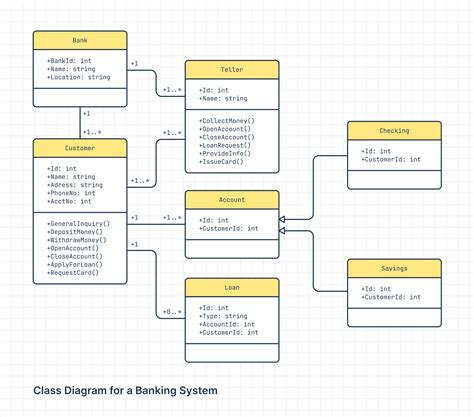 Can an Object Show Use a Plot Diagram to Tell Its Story Effectively