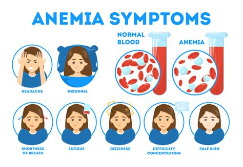 Can Anemia Cause Anxiety? Understanding the Relationship