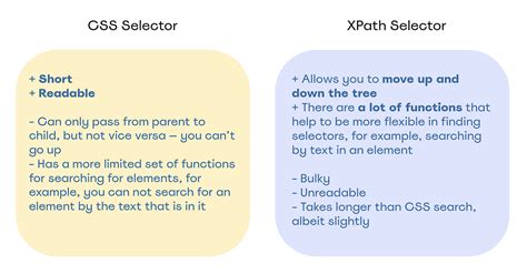can anyone one say what is the difference between xpath and css selector