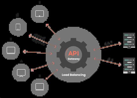can api gateway do load balancing