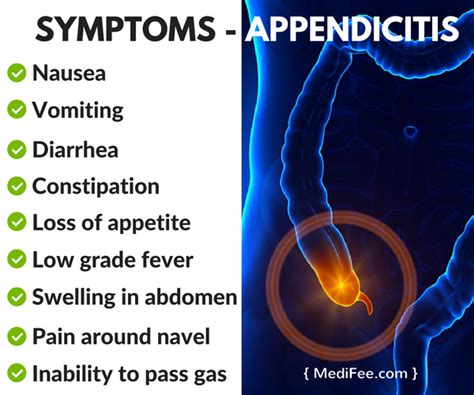 Can Appendicitis Go Away on Its Own? Understanding the Risks and Reality