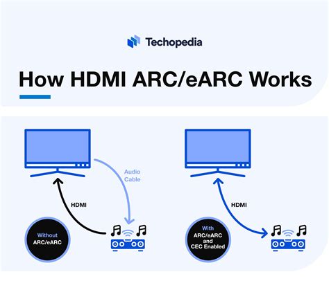 can arc work with earc
