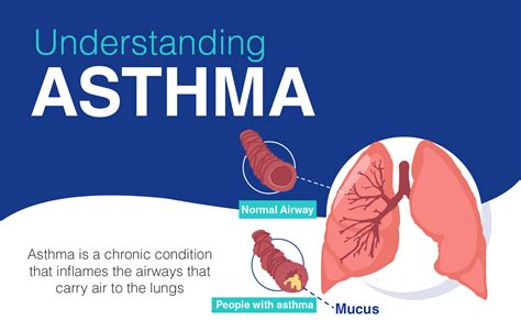 can asthma cause high blood pressure