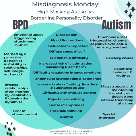 can autism look like borderline personality disorder