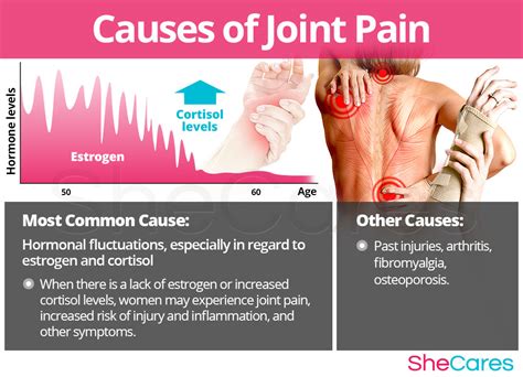 Can B Complex Cause Joint Pain