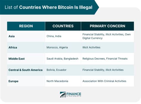 Can Bitcoin Be Illegal