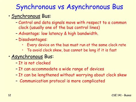 can bus is synchronous or asynchronous