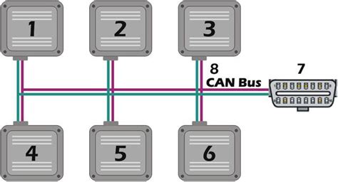 Basics of CANBus KMP Drivetrain Solutions