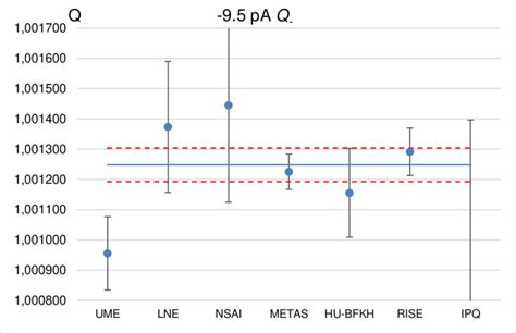 Can Calibration Be Negative