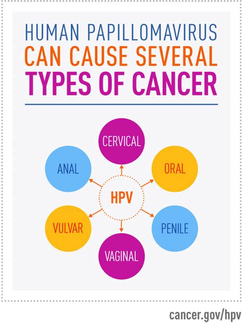 can cancer cause hpv