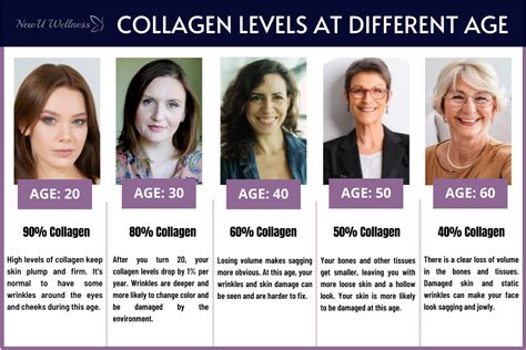 Can Collagen Levels Be Tested