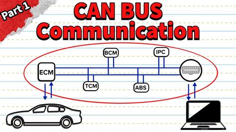 can communication code