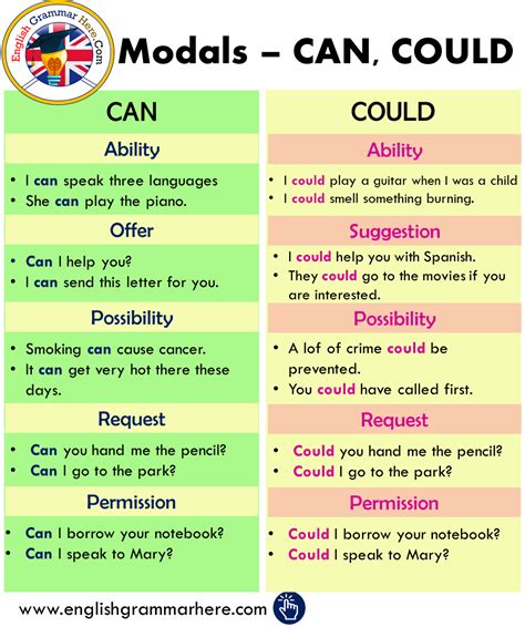 can could examples