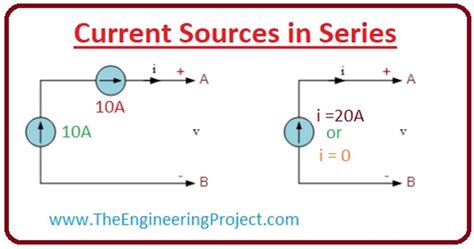 Can Current Sources Be Connected In Series