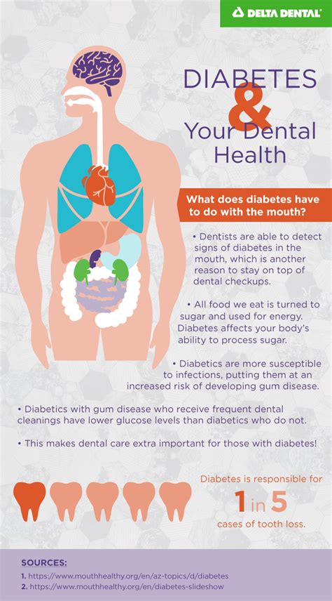 Can a Dentist Tell if You Have Diabetes?