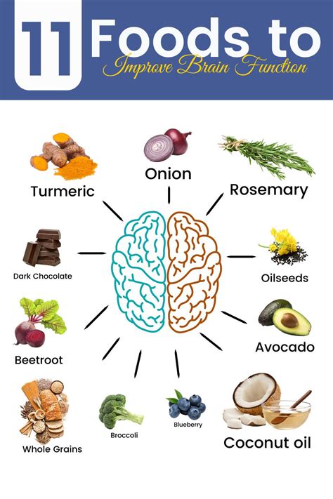 Can Diet Affect Brain Function