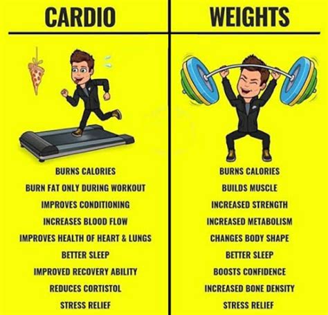 Can Doing Cardio Affect Muscle Gain 
