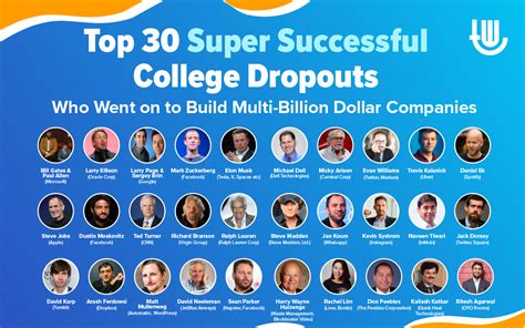 Can Dropouts Be Successful