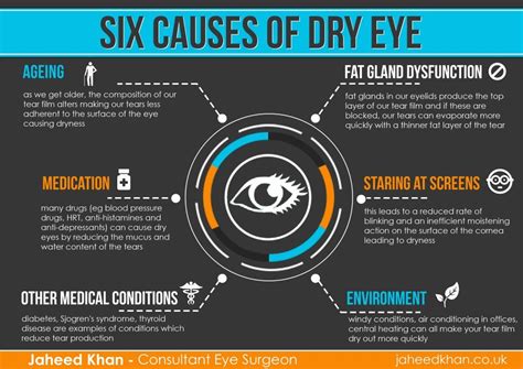 can dry eyes cause vision problems