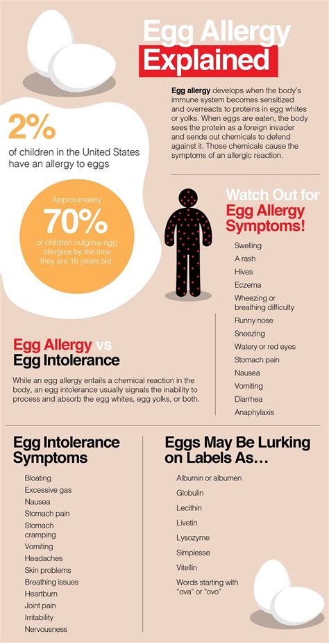 can egg intolerance come and go