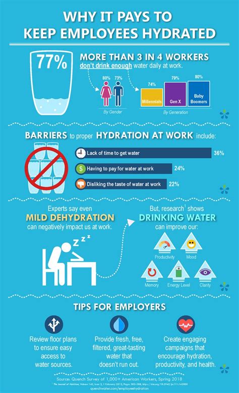 can employees work without water