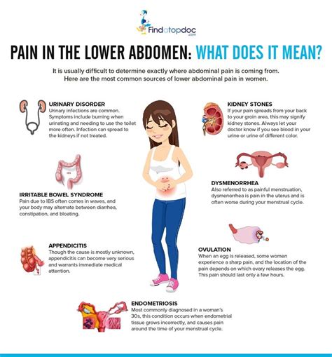 can endometriosis cause stomach pain and diarrhea