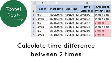 can excel calculate time between two times