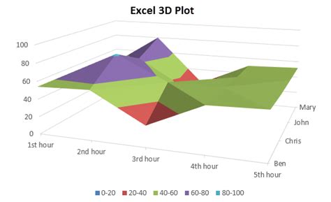 can excel plot 3d graphs