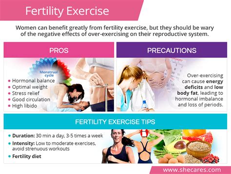 can exercise affect conceiving