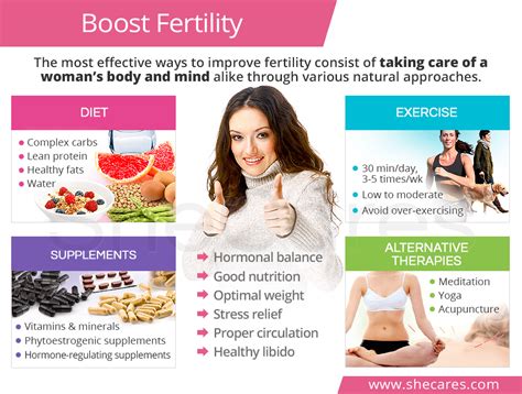 can exercise increase ovulation