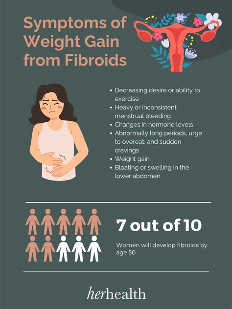 can fibroids cause diarrhea