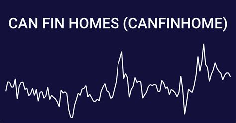 can fin homes share price today live today