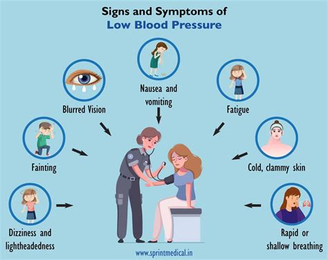 can flu cause low blood pressure