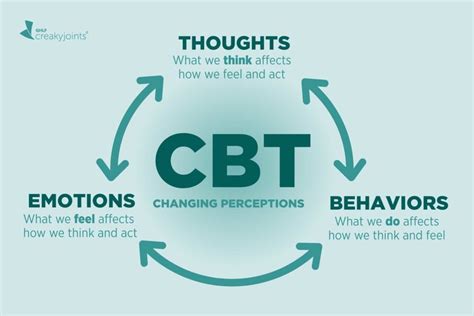 can group therapy change behavior