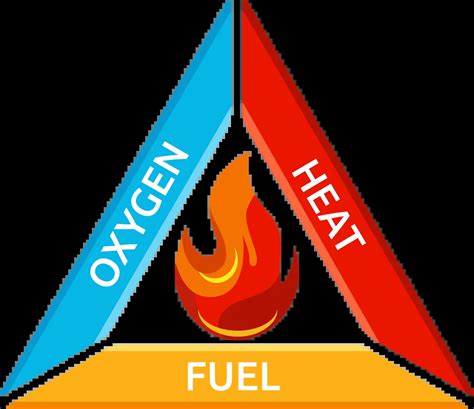 Can Heat Create Fire