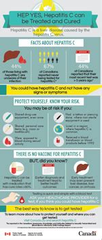 can hepatitis be cured