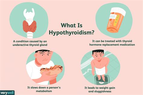 can high cholesterol be linked to thyroid